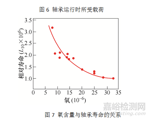 汽車軸承材料及熱處理技術(shù) 