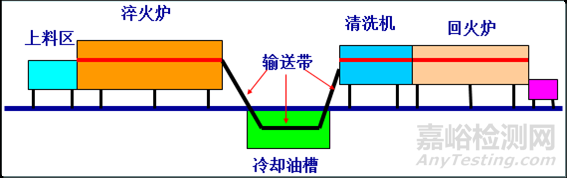 汽車軸承材料及熱處理技術(shù) 
