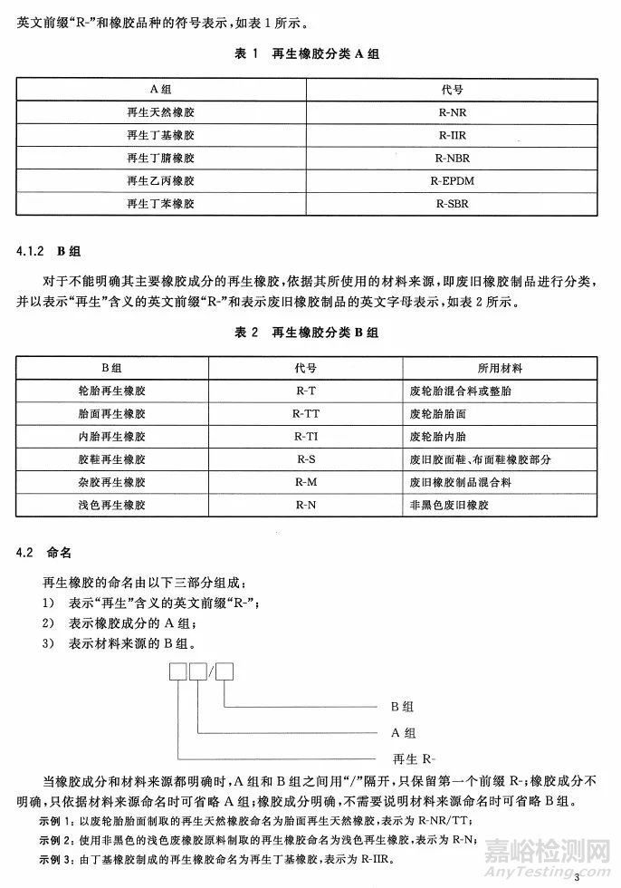 再生橡膠標(biāo)準(zhǔn) GB/T 13460-2016