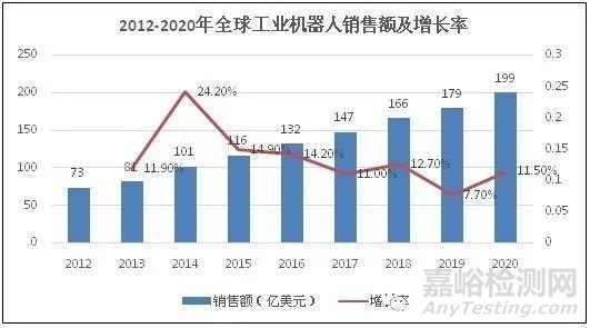 《中國機器人標準化白皮書》全文