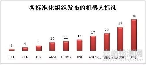 《中國機器人標準化白皮書》全文