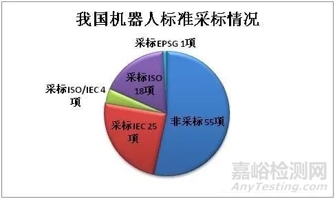 《中國機器人標準化白皮書》全文