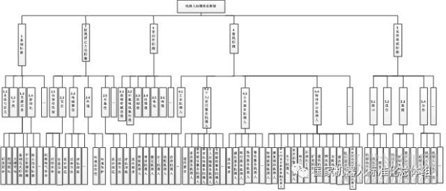 《中國機器人標準化白皮書》全文