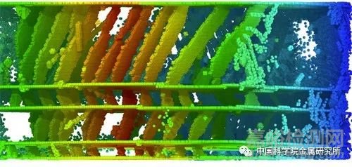 納米孿晶金屬與歷史無關的穩(wěn)定循環(huán)響應研究取得重要突破