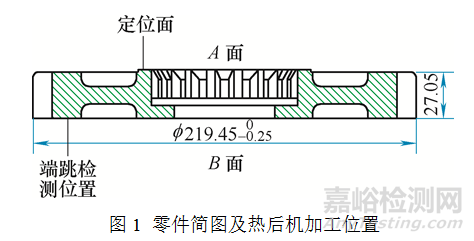 齒輪類零件變形影響因素及熱處理工藝 
