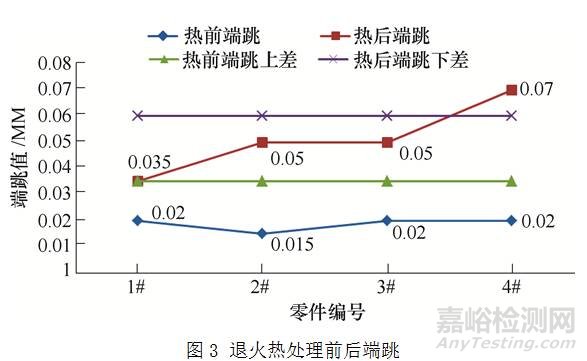 齒輪類零件變形影響因素及熱處理工藝 