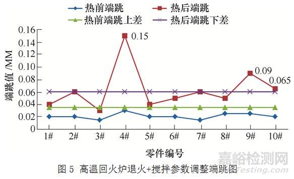 齒輪類零件變形影響因素及熱處理工藝 
