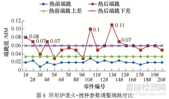 齒輪類零件變形影響因素及熱處理工藝 