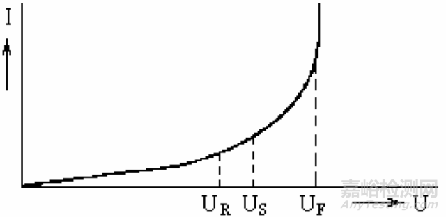 各類電子元器件失效機(jī)理分析
