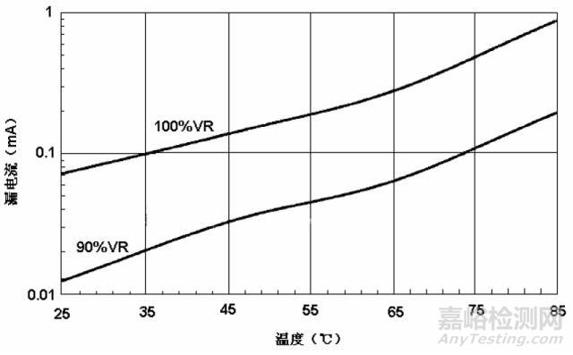 各類電子元器件失效機(jī)理分析