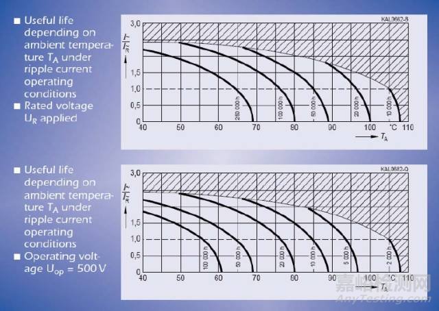 各類電子元器件失效機(jī)理分析