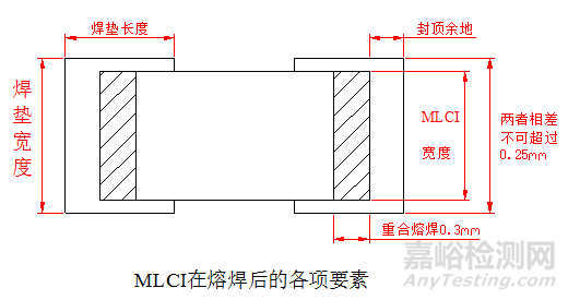 各類電子元器件失效機(jī)理分析
