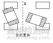 各類電子元器件失效機(jī)理分析