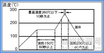 各類電子元器件失效機(jī)理分析