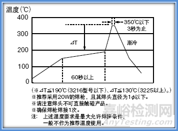 各類電子元器件失效機(jī)理分析