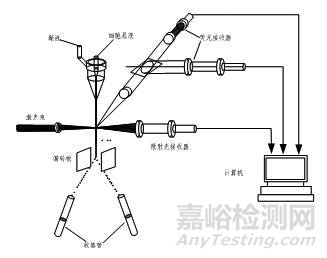 流式細(xì)胞儀的原理、應(yīng)用及最新進(jìn)展