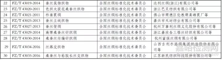 絲綢面料標準大全 