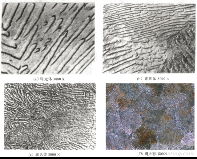 15種常見金相組織名詞解釋