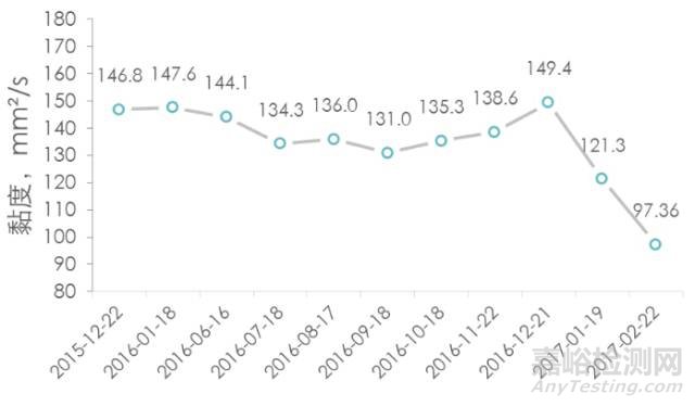 【潤滑案例】某石化企業(yè)重整氫增壓機(jī)潤滑油黏度突降的故障分析