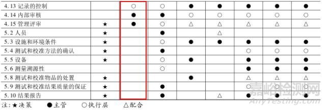 實(shí)驗(yàn)室質(zhì)量負(fù)責(zé)人職責(zé)