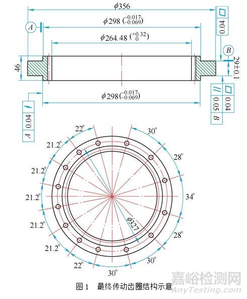 【熱處理案例】20CrMnTi拖拉機(jī)傳動(dòng)齒圈淬火變形的控制