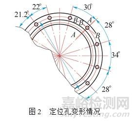 【熱處理案例】20CrMnTi拖拉機(jī)傳動(dòng)齒圈淬火變形的控制