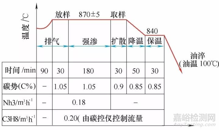 【熱處理案例】20CrMnTi拖拉機(jī)傳動(dòng)齒圈淬火變形的控制