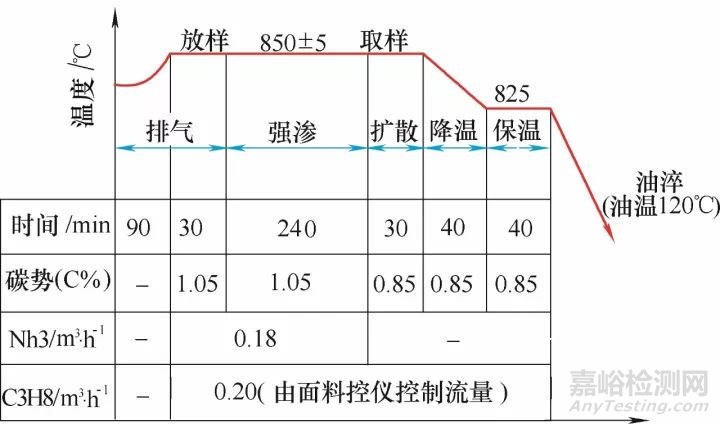 【熱處理案例】20CrMnTi拖拉機(jī)傳動(dòng)齒圈淬火變形的控制