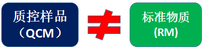 實(shí)驗(yàn)室質(zhì)控樣品及其九大用法