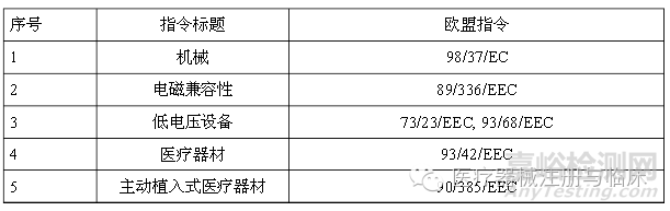 世界各國醫(yī)療器械認證要求大匯總