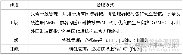 世界各國醫(yī)療器械認證要求大匯總