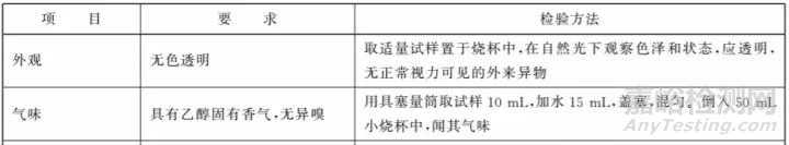 食品行業(yè)的消毒酒精介紹 