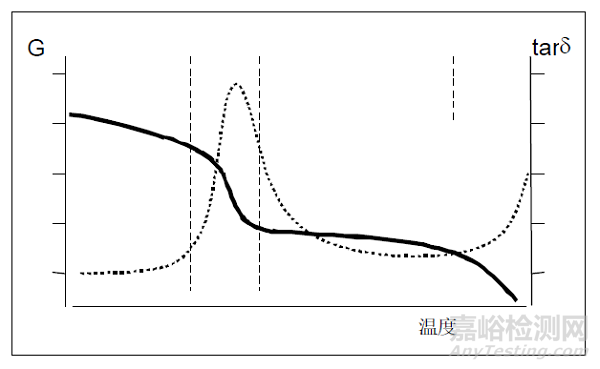 聚合物的熱分析技術(shù)介紹