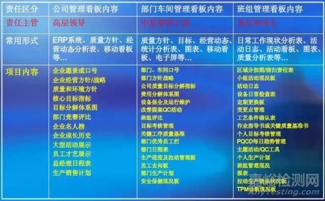 現(xiàn)場(chǎng)管理三大工具：標(biāo)準(zhǔn)化、目視化和看板管理