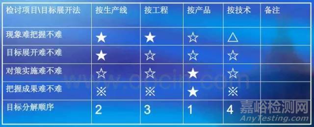 現(xiàn)場(chǎng)管理三大工具：標(biāo)準(zhǔn)化、目視化和看板管理