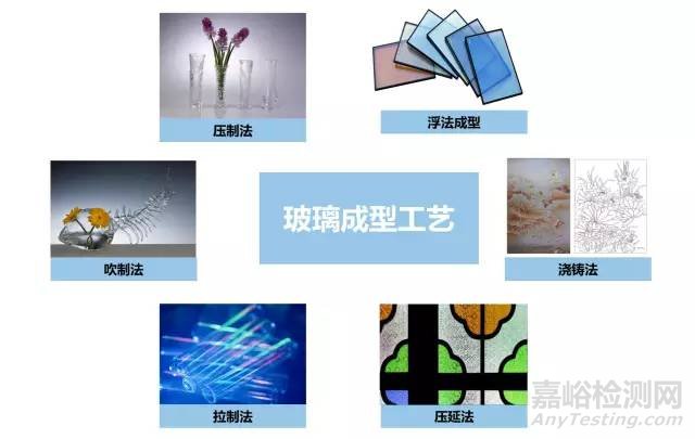 玻璃的六種成型工藝介紹