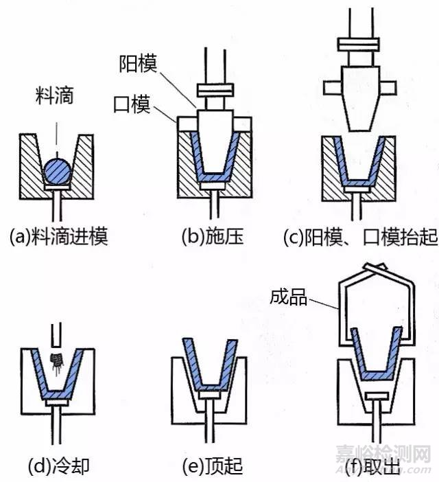 玻璃的六種成型工藝介紹
