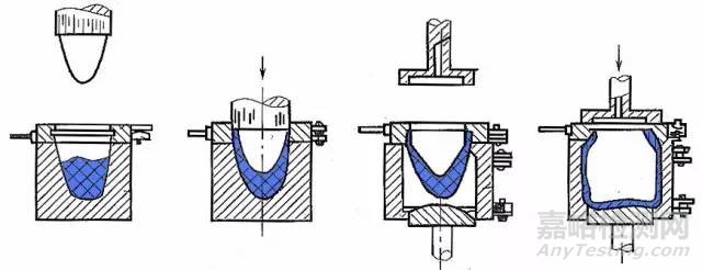 玻璃的六種成型工藝介紹