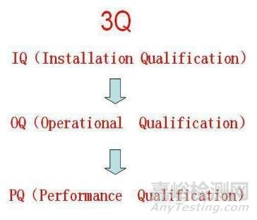 實(shí)驗(yàn)室儀器3Q認(rèn)證