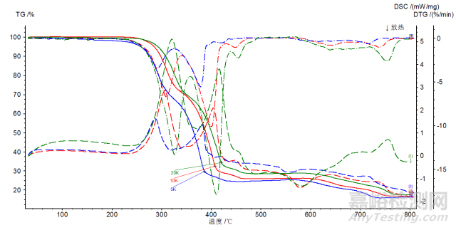 熱分析與量熱分析知識(shí)要點(diǎn)
