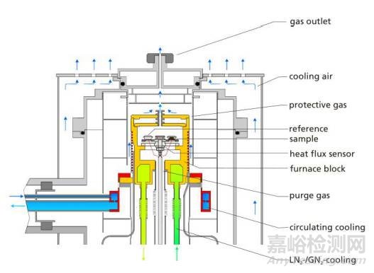 熱分析與量熱分析知識(shí)要點(diǎn)