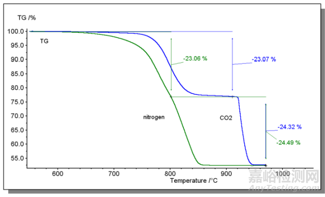 熱分析與量熱分析知識(shí)要點(diǎn)
