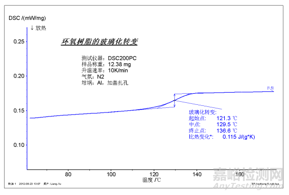 熱分析與量熱分析知識(shí)要點(diǎn)