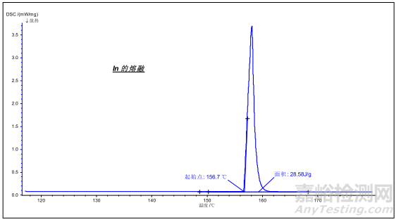 熱分析與量熱分析知識(shí)要點(diǎn)