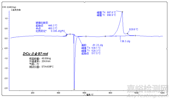 熱分析與量熱分析知識(shí)要點(diǎn)