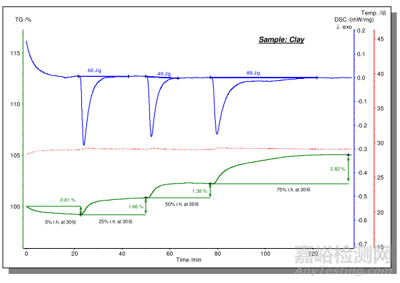 熱分析與量熱分析知識(shí)要點(diǎn)