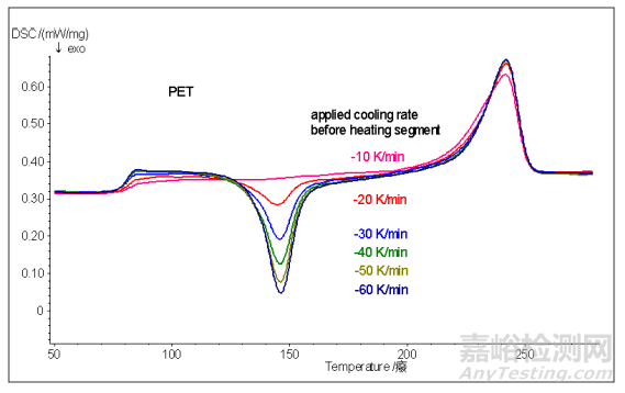 熱分析與量熱分析知識(shí)要點(diǎn)