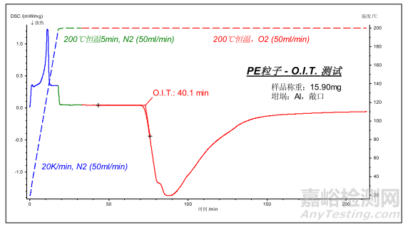 熱分析與量熱分析知識(shí)要點(diǎn)