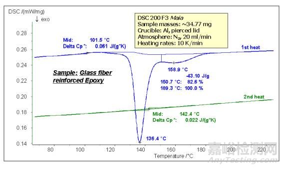 熱分析與量熱分析知識(shí)要點(diǎn)