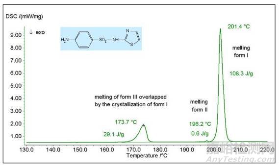 熱分析與量熱分析知識(shí)要點(diǎn)